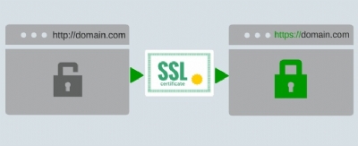  SSL là gì và tại sao nó quan trọng cho bảo mật website của bạn?
